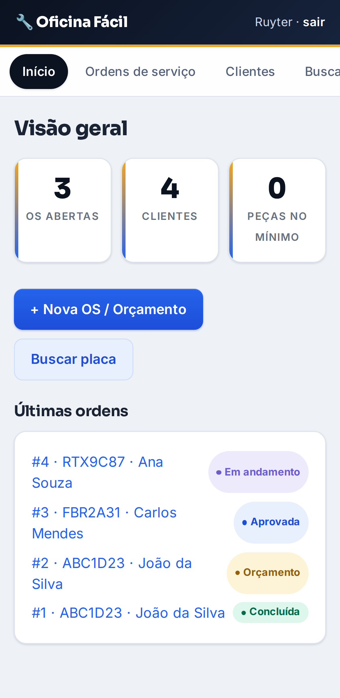 Painel com OS abertas, clientes e alerta de peças no mínimo