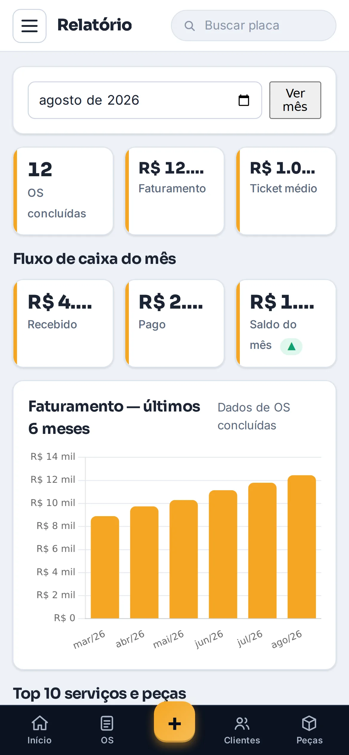 Relatório mensal com gráfico de faturamento e fluxo de caixa